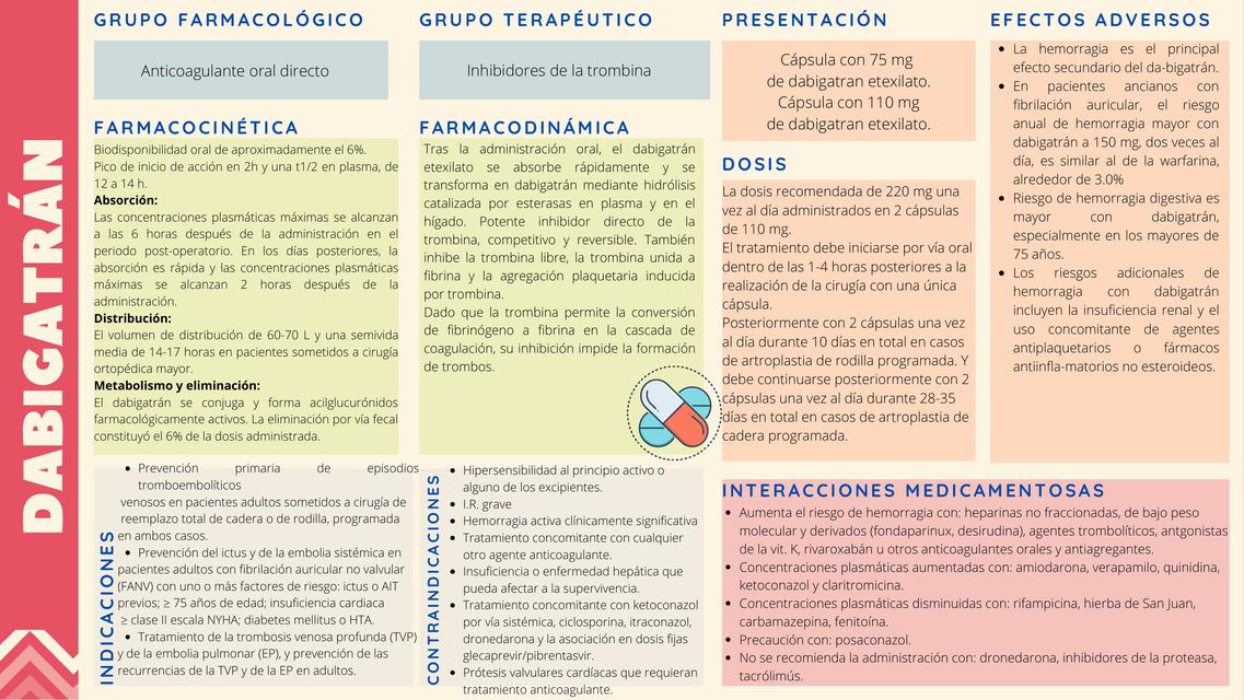 Anticoagulantes