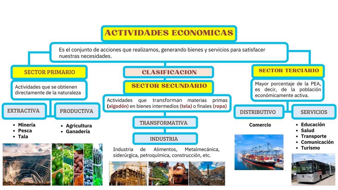 Actividades productivas