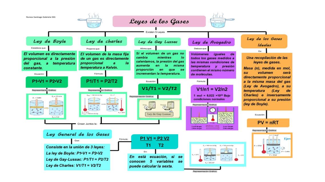 Presentación1 Fabiola Udocz