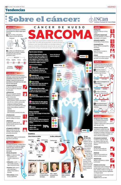 Cáncer de hueso sarcoma