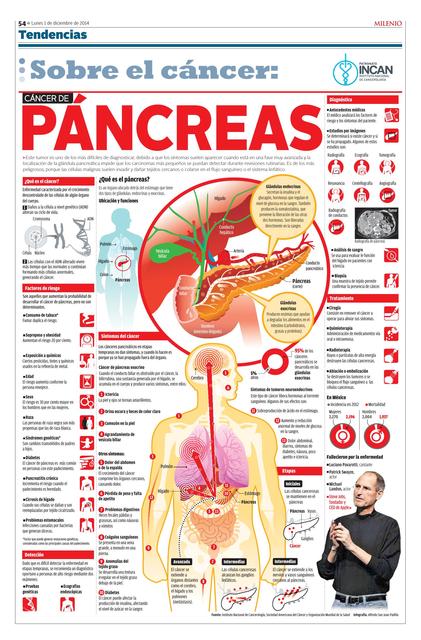 Cáncer páncreas