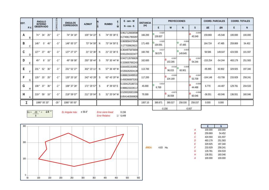 Excel Poligonal Cerrada