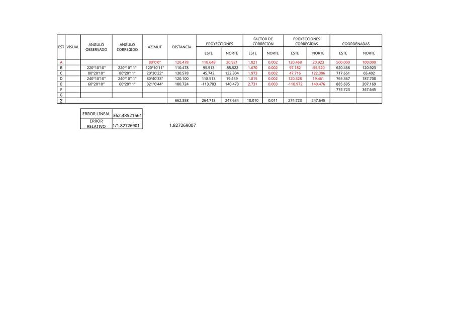 EXCEL POLIGONAL ABIERTA