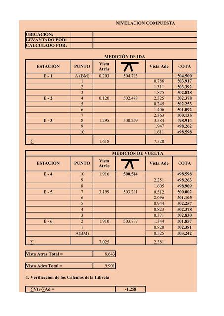 EXCEL NIVELACION COMPUESTA