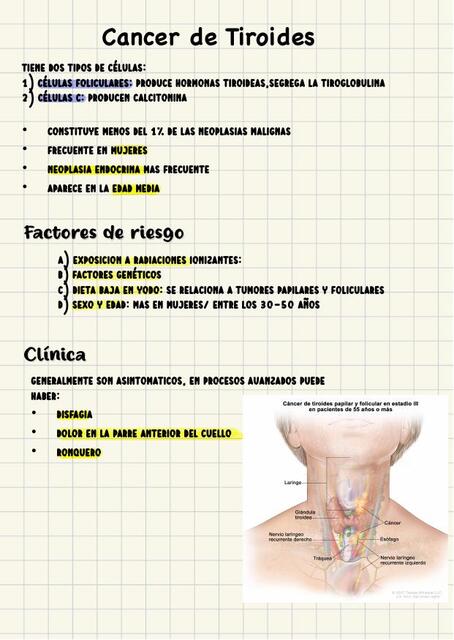 CA De Tiroides