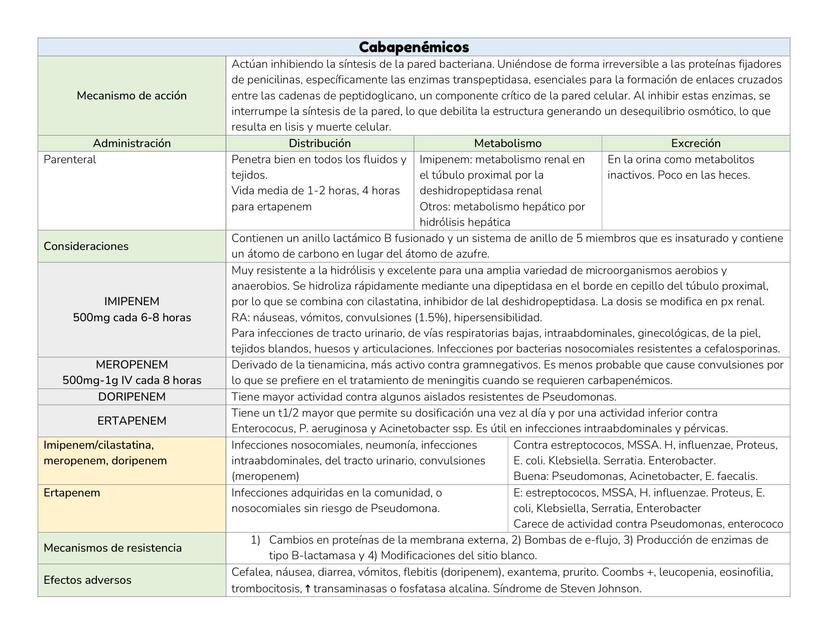 Carbapenémicos