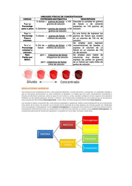 unidades de concentración