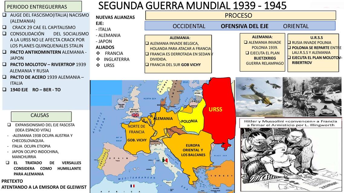 SEGUNDA GUERRA MUNDIAL