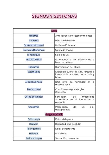 SIGNOS Y SÍNTOMAS ORL