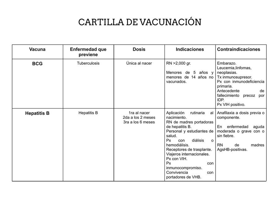 Cartilla de vacunación