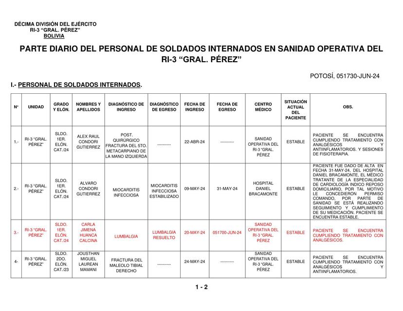 PARTE DIARIO DE SAN 05 JUN 24 INTERNADOS copia