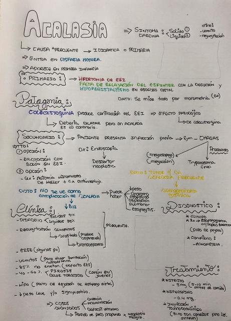 Acalasia