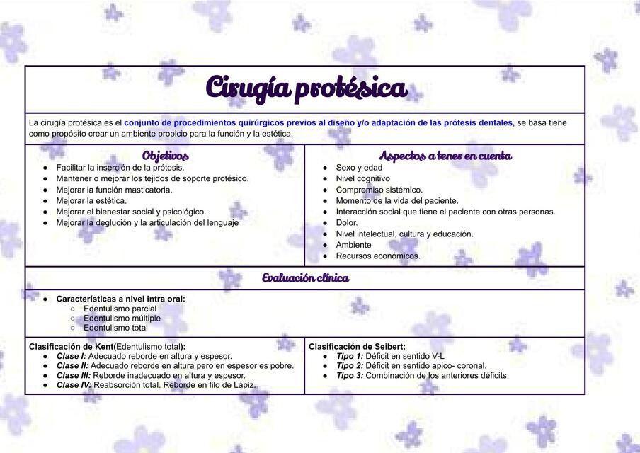 Cirugía protésica.