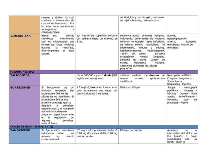 ANTIBIÓTICOS ANTITUMORALES PARTE 2