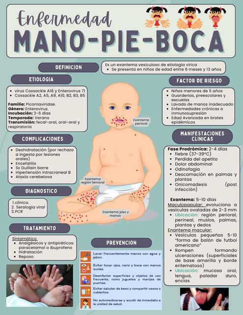 ENFERMEDAD DE MANO PIE BOCA