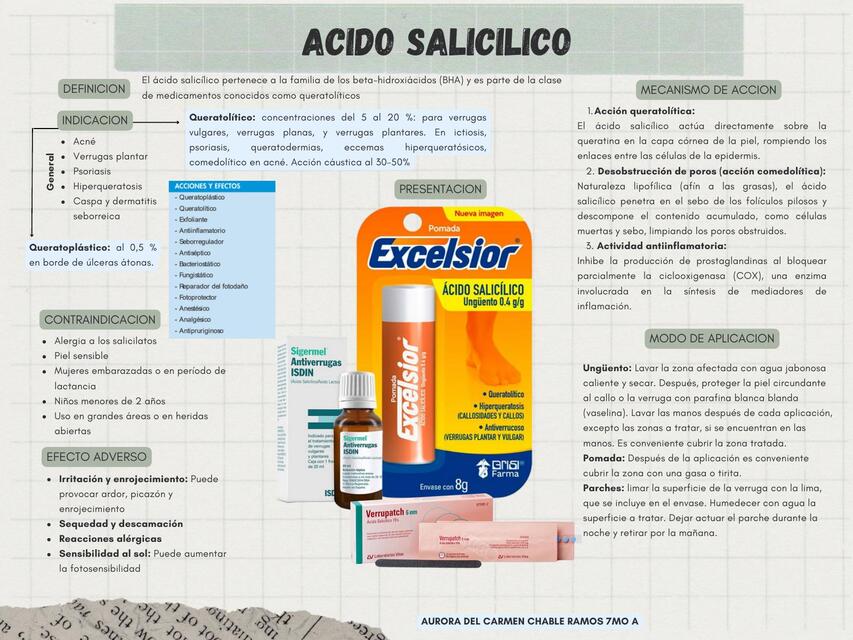 Infografía ACIDO SALICILICO