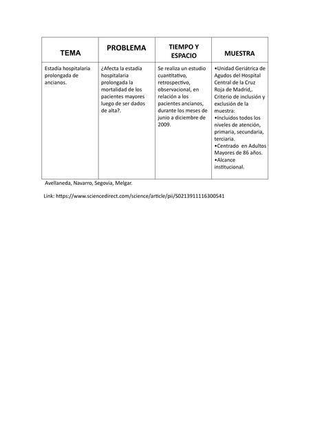 Actividad Metodología