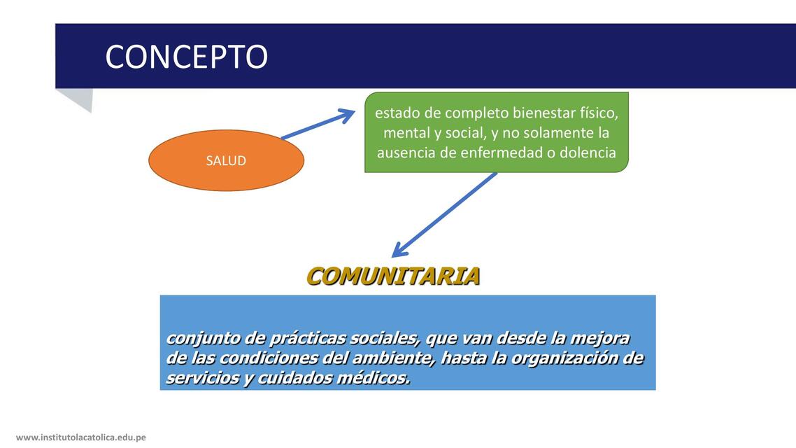 Promocion y prevencion de la salud comunitaria