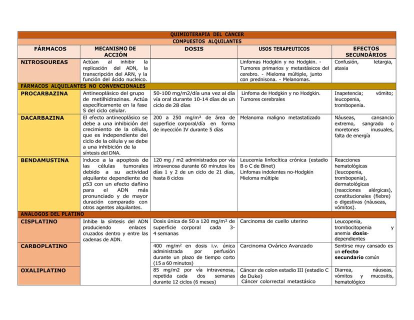 QUIMIOTERAPIA DEL CÁNCER