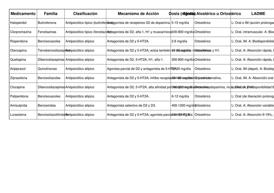 tabla medicamentos esquizofrenia horizontal