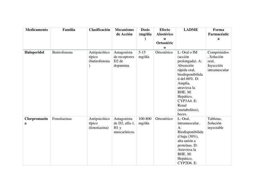 TABLA EZQUIZOFRENIA