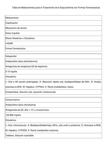 tabla medicamentos esquizofrenia formas farmaceuti