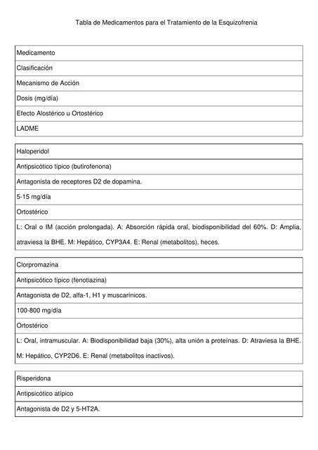 tabla medicamentos esquizofrenia