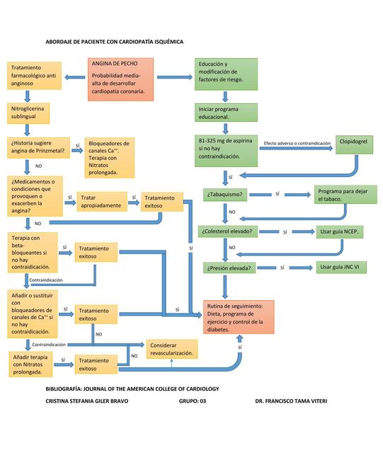 ABORDAJE DE PACIENTE CON CARDIOPATÍA ISQUÉMICA