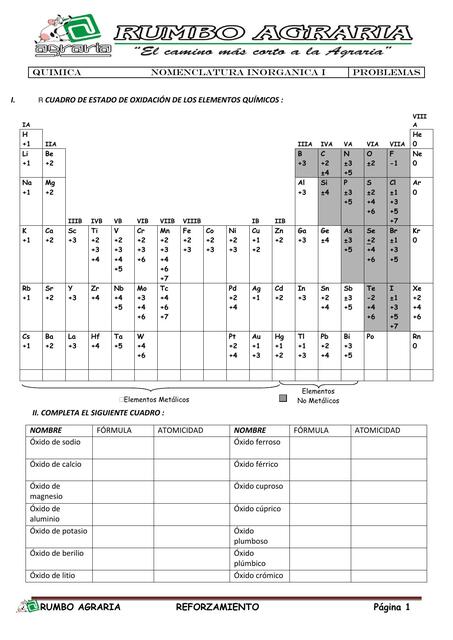 NOMENCLATURA INORGANICA I QUIMICA