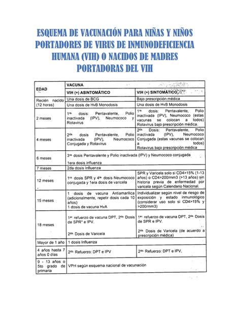 ESQUEMA DE VACUNACIÓN PARA NIÑOS PORTADORES DE VIH
