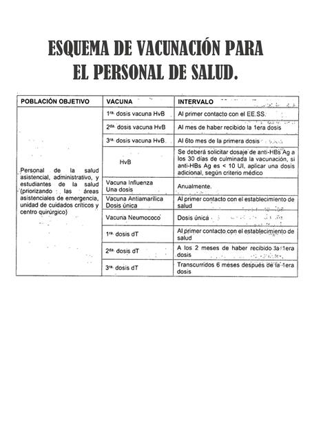 ESQUEMA DE VACUNACIÓN PARA EL PERSONAL DE SALUD