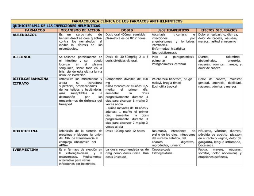 FÁRMACOS ANTIHELMINTICOS