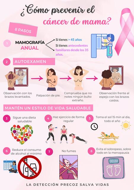 PREVENCIÓN CANCER DE MAMA | Lily | uDocz