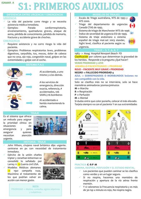 SPAC - PRIMEROS AUXILIOS RESUMEN ISAMAR ARTICA - PARCIAL