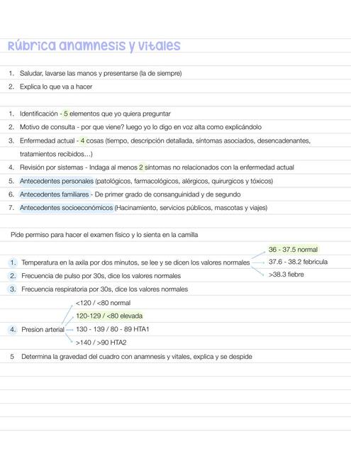 Examen físico por sistemas - rúbricas