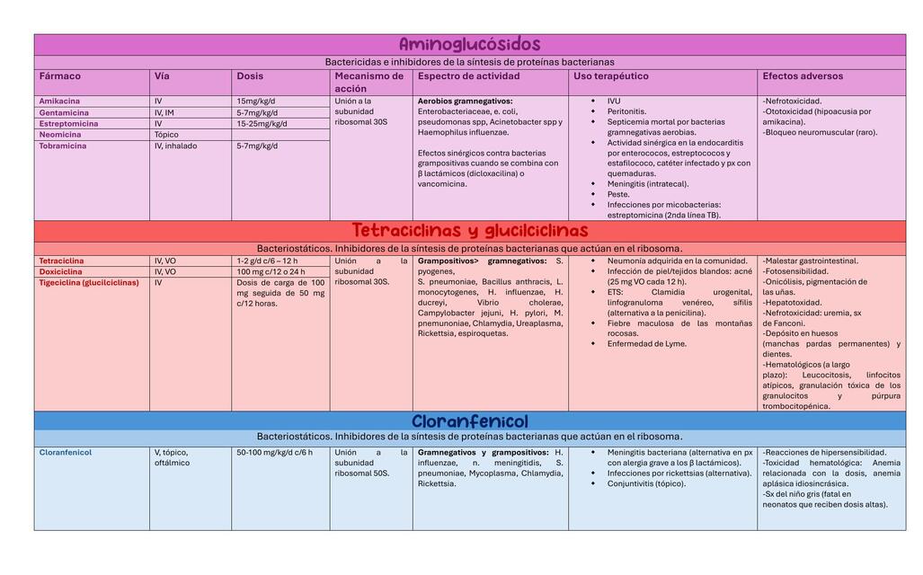 Antibióticos