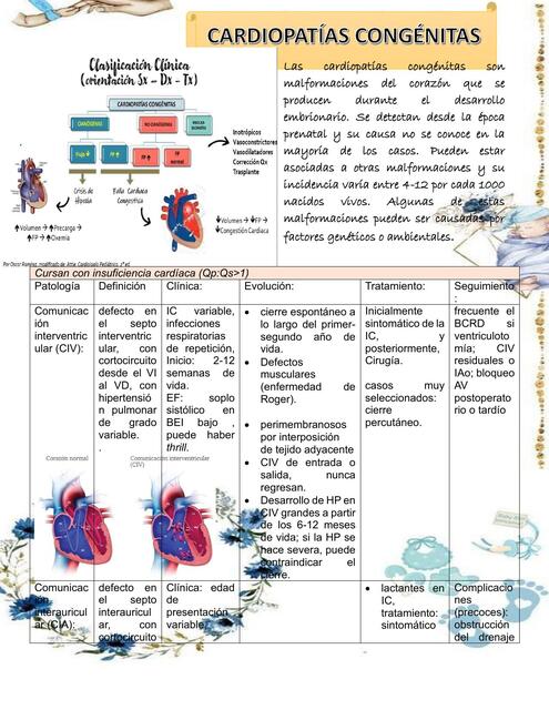 8 Cardiopatias congenitas