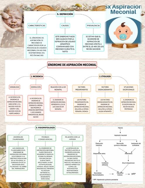 SINDROME MECONIAL