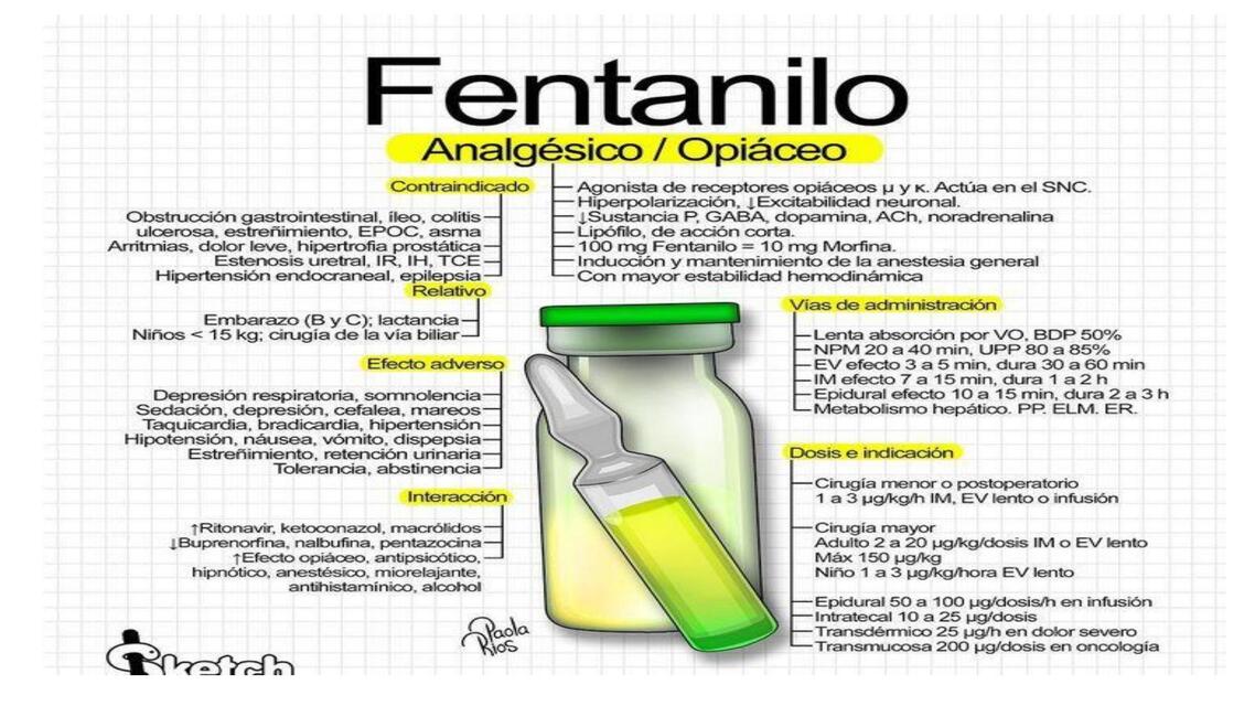 Fentanilo