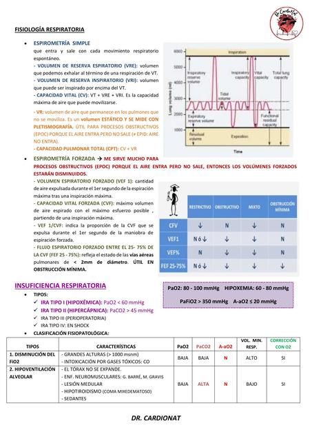 RESUMEN DE NEUMOLOGIA