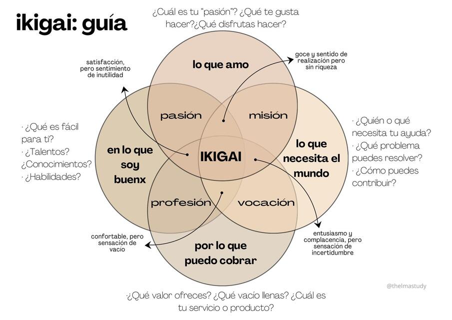 ikigai guía