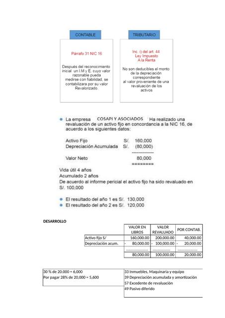 NIC 12 - EJERCICIOS RESUELTOS