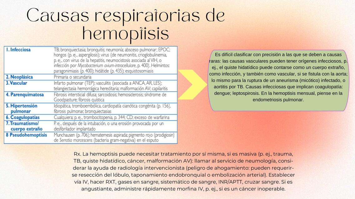 Causas respiratorias de hemoptisis