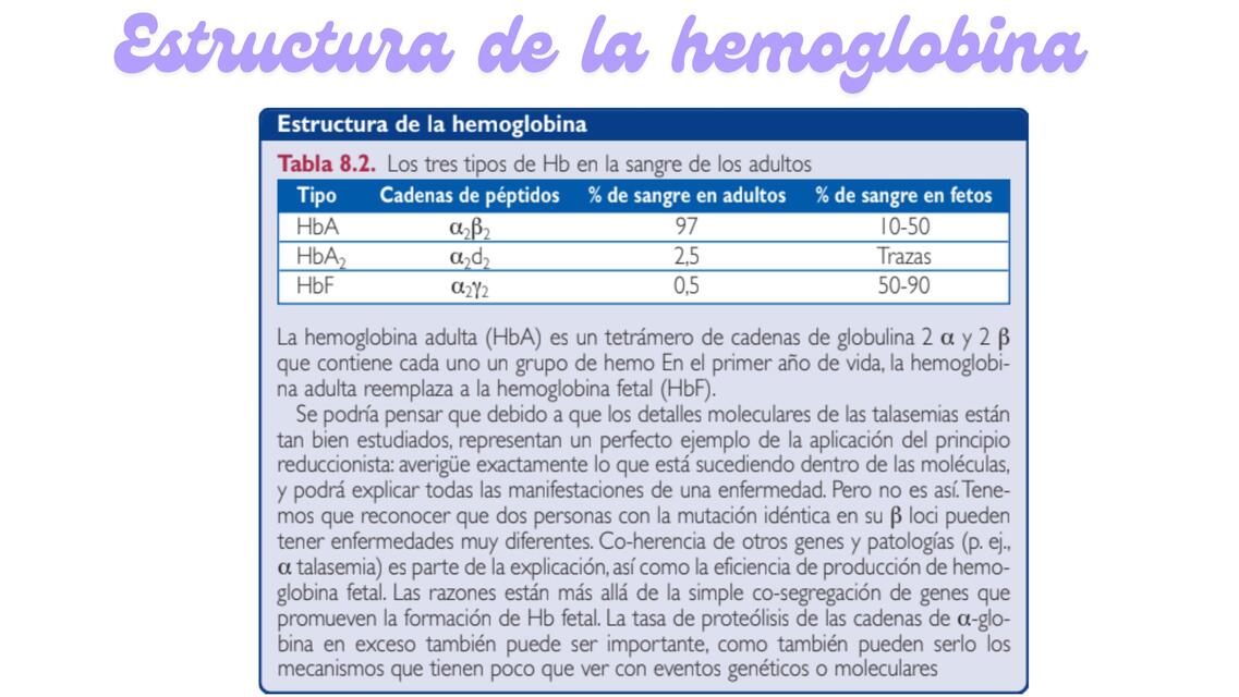 Estructura de la hemoglobina