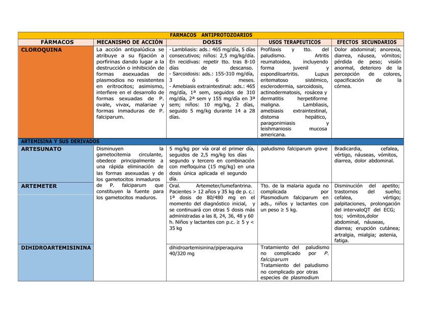 FÁRMACOS ANTIPROTOZOARIOS