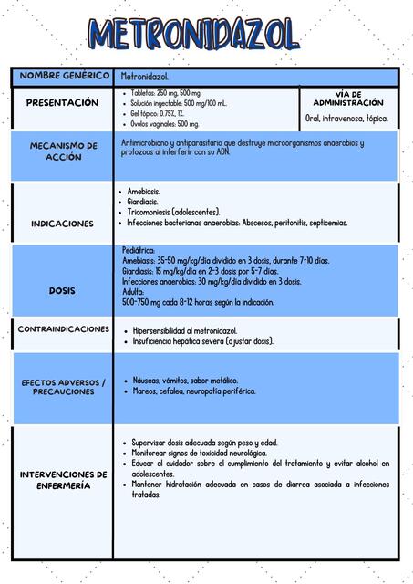 Metronidazol