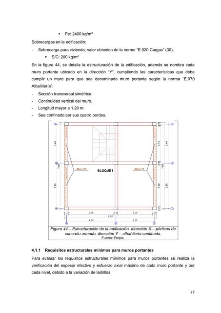 Requisitos mínimos para muros portantes