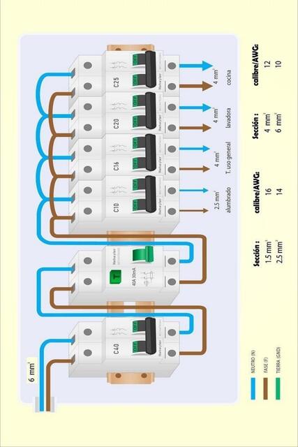 Tableros Eléctricos Basicos