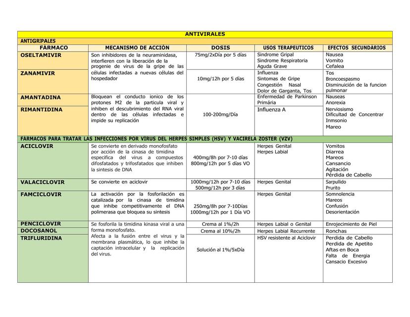 FÁRMACOS ANTIVIRALES