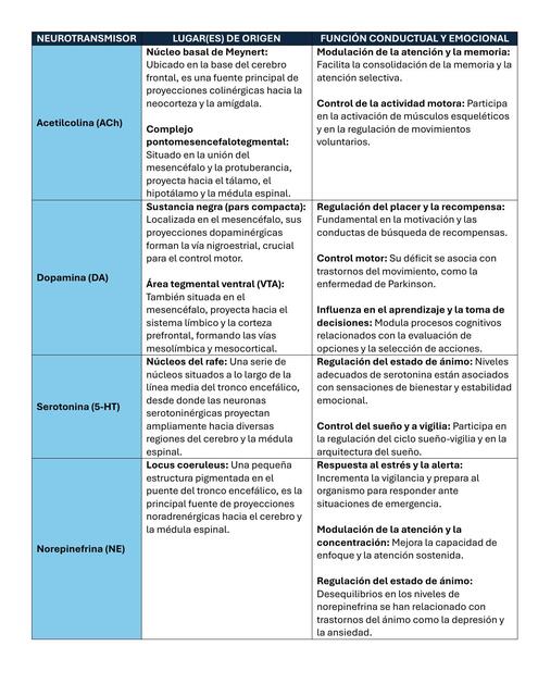 NEUROTRANSMISORES